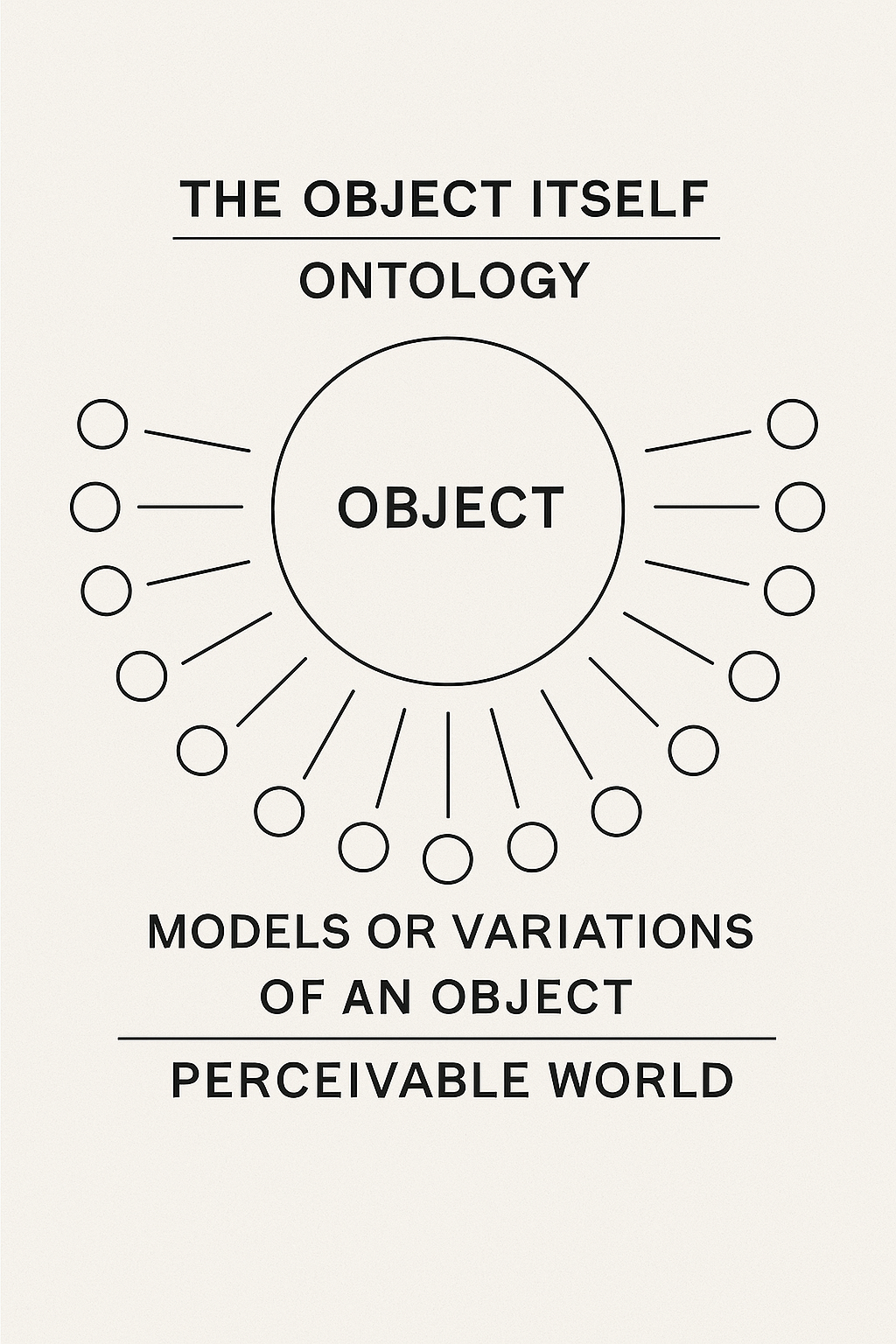 ontology_represented.png